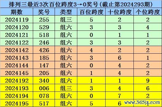 开yun体育网首位号码跨度为5；　　本期首位号码恬逸2路跨度-Kaiyun网页版·「中国」开云官方网站 登录入口