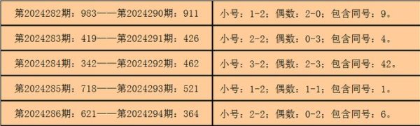 体育游戏app平台3D第2024287期开出奖号：192-Kaiyun网页版·「中国」开云官方网站 登录入口
