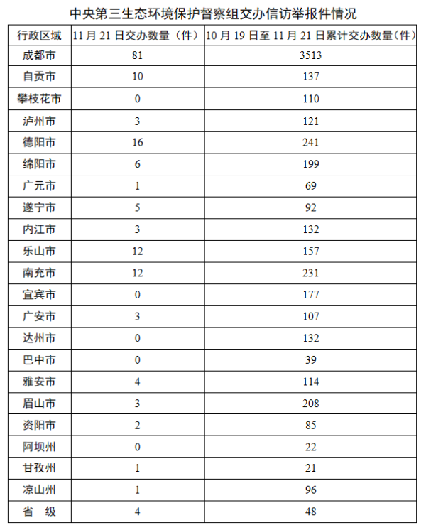 欧洲杯体育斥逐11月21日10时-Kaiyun网页版·「中国」开云官方网站 登录入口