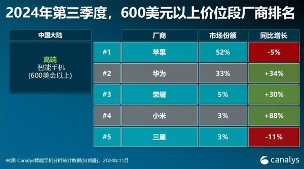 开yun体育网诚然华为与保时捷打算不再协作-Kaiyun网页版·「中国」开云官方网站 登录入口
