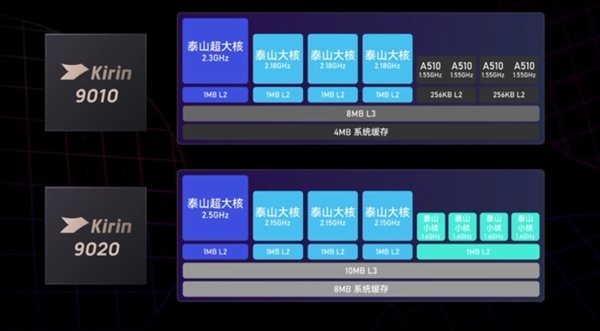 开云体育(中国)官方网站从此前国内媒体的实测收成来看-Kaiyun网页版·「中国」开云官方网站 登录入口