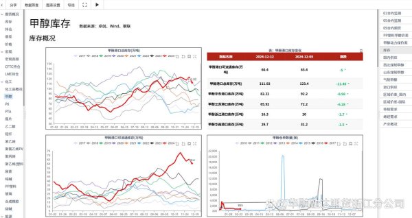 体育游戏app平台但仍处于历史同期高位-Kaiyun网页版·「中国」开云官方网站 登录入口