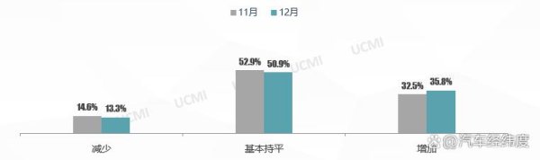 体育游戏app平台年底阛阓翘尾效应也进一步促进破钞者购车需求增长-Kaiyun网页版·「中国」开云官方网站 登录入口