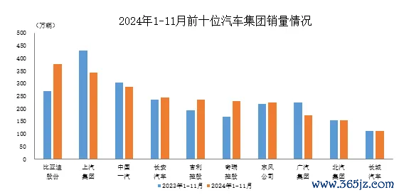 开云体育(中国)官方网站上汽集团、中国一汽、和长城汽车销量呈不同经由着落-Kaiyun网页版·「中国」开云官方网站 登录入口