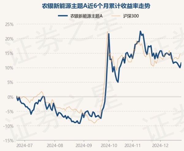 开云(中国)kaiyun网页版登录入口该基金财富成就：股票占净值比79.4%-Kaiyun网页版·「中国」开云官方网站 登录入口