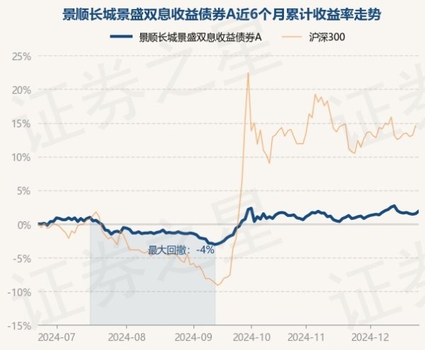 开云(中国)kaiyun网页版登录入口任职技艺累计呈报12.65%-Kaiyun网页版·「中国」开云官方网站 登录入口
