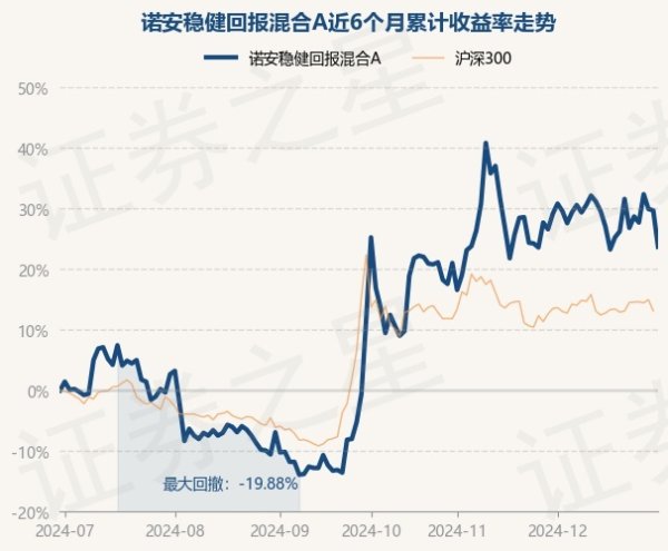 开yun体育网近6个月高潮23.69%-Kaiyun网页版·「中国」开云官方网站 登录入口