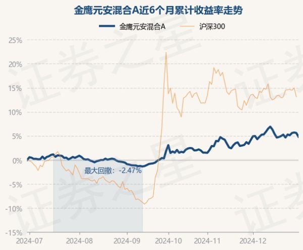 开云体育(中国)官方网站金鹰元安羼杂A最新单元净值为1.3591元-Kaiyun网页版·「中国」开云官方网站 登录入口