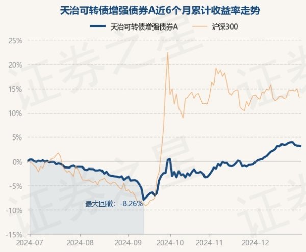 体育游戏app平台把柄最新一期基金季报披露-Kaiyun网页版·「中国」开云官方网站 登录入口
