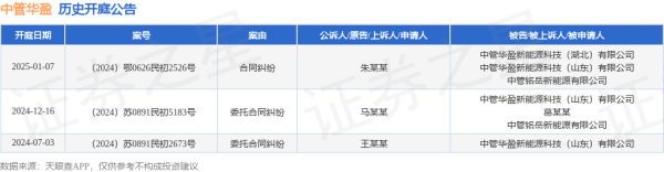 开云体育(中国)官方网站其中案由为“交付协议纠纷”的公告以2则居首-Kaiyun网页版·「中国」开云官方网站 登录入口
