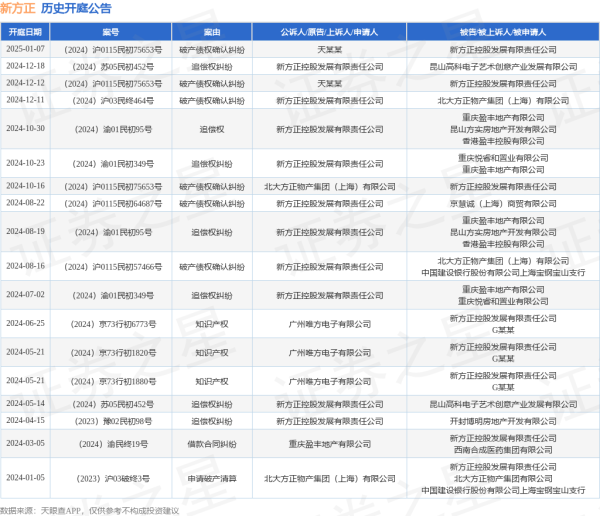 开云(中国)kaiyun网页版登录入口其中案由为“歇业债权说明纠纷”的公告以6则居首-Kaiyun网页版·「中国」开云官方网站 登录入口