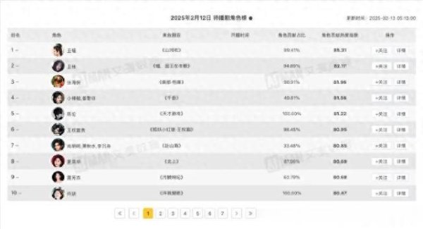 开云(中国)kaiyun网页版登录入口激勉了开阔网友的共识与期待-Kaiyun网页版·「中国」开云官方网站 登录入口