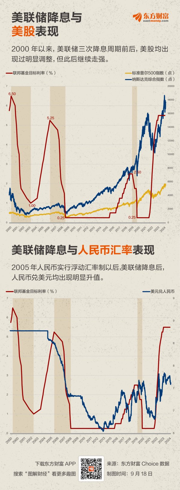 开云体育本次会议上好意思联储不详率会进行降息-Kaiyun网页版·「中国」开云官方网站 登录入口