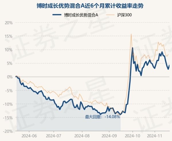 开云体育凭据最新一期基金季报泄露-Kaiyun网页版·「中国」开云官方网站 登录入口