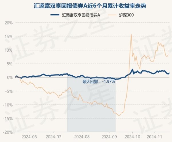 体育游戏app平台近3个月高潮1.47%-Kaiyun网页版·「中国」开云官方网站 登录入口