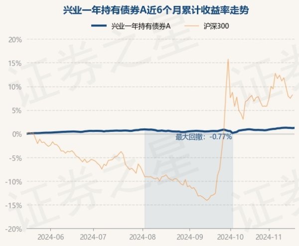 开云体育(中国)官方网站近6个月高涨1.23%-Kaiyun网页版·「中国」开云官方网站 登录入口