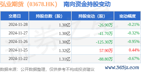 欧洲杯体育弘业期货股份有限公司是一家中国公司-Kaiyun网页版·「中国」开云官方网站 登录入口