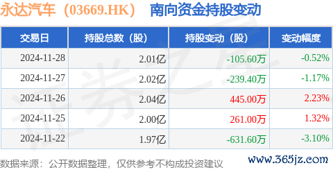 欧洲杯体育获南向资金增捏的有14天-Kaiyun网页版·「中国」开云官方网站 登录入口