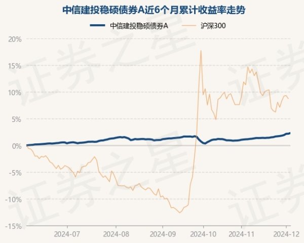 开云体育近3个月高潮1.03%-Kaiyun网页版·「中国」开云官方网站 登录入口