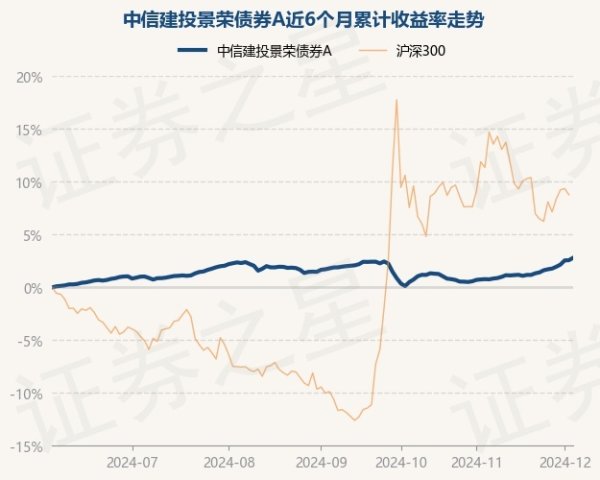 开云体育(中国)官方网站近6个月高涨2.79%-Kaiyun网页版·「中国」开云官方网站 登录入口