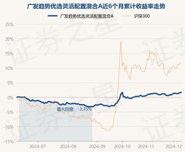 开云体育(中国)官方网站现款占净值比0.54%-Kaiyun网页版·「中国」开云官方网站 登录入口