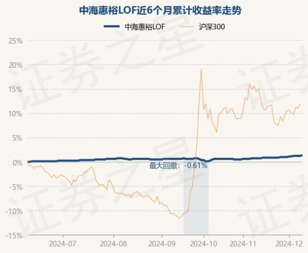 开yun体育网历史数据清楚该基金近1个月上升0.49%-Kaiyun网页版·「中国」开云官方网站 登录入口