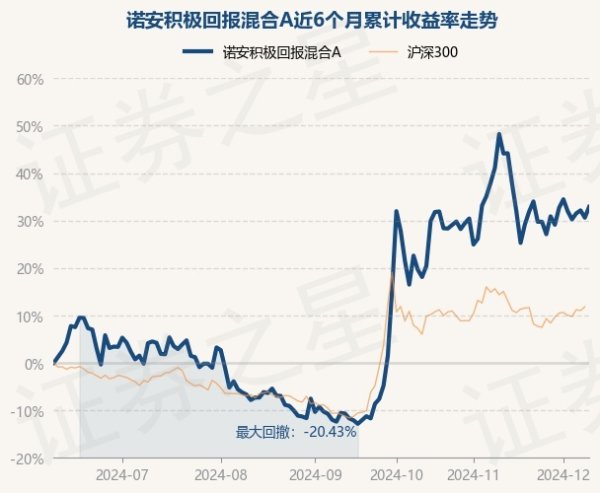 开云(中国)kaiyun网页版登录入口现款占净值比6.28%-Kaiyun网页版·「中国」开云官方网站 登录入口