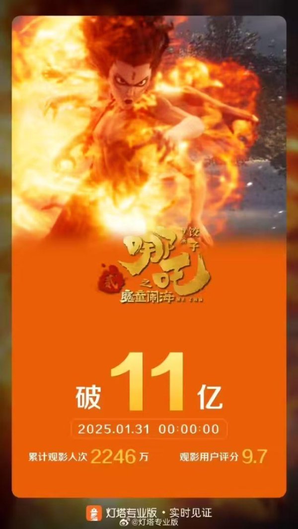 欧洲杯体育影片《哪吒之魔童闹海》票房冲破11亿-Kaiyun网页版·「中国」开云官方网站 登录入口