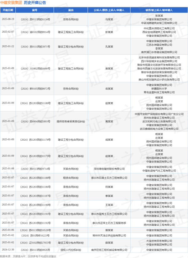 体育游戏app平台其次为“成就工程施工条约纠纷”有66则-Kaiyun网页版·「中国」开云官方网站 登录入口